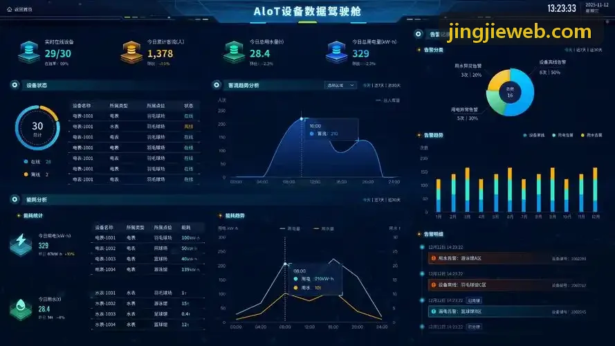 移动端弱网环境抗丢包传输协议解析